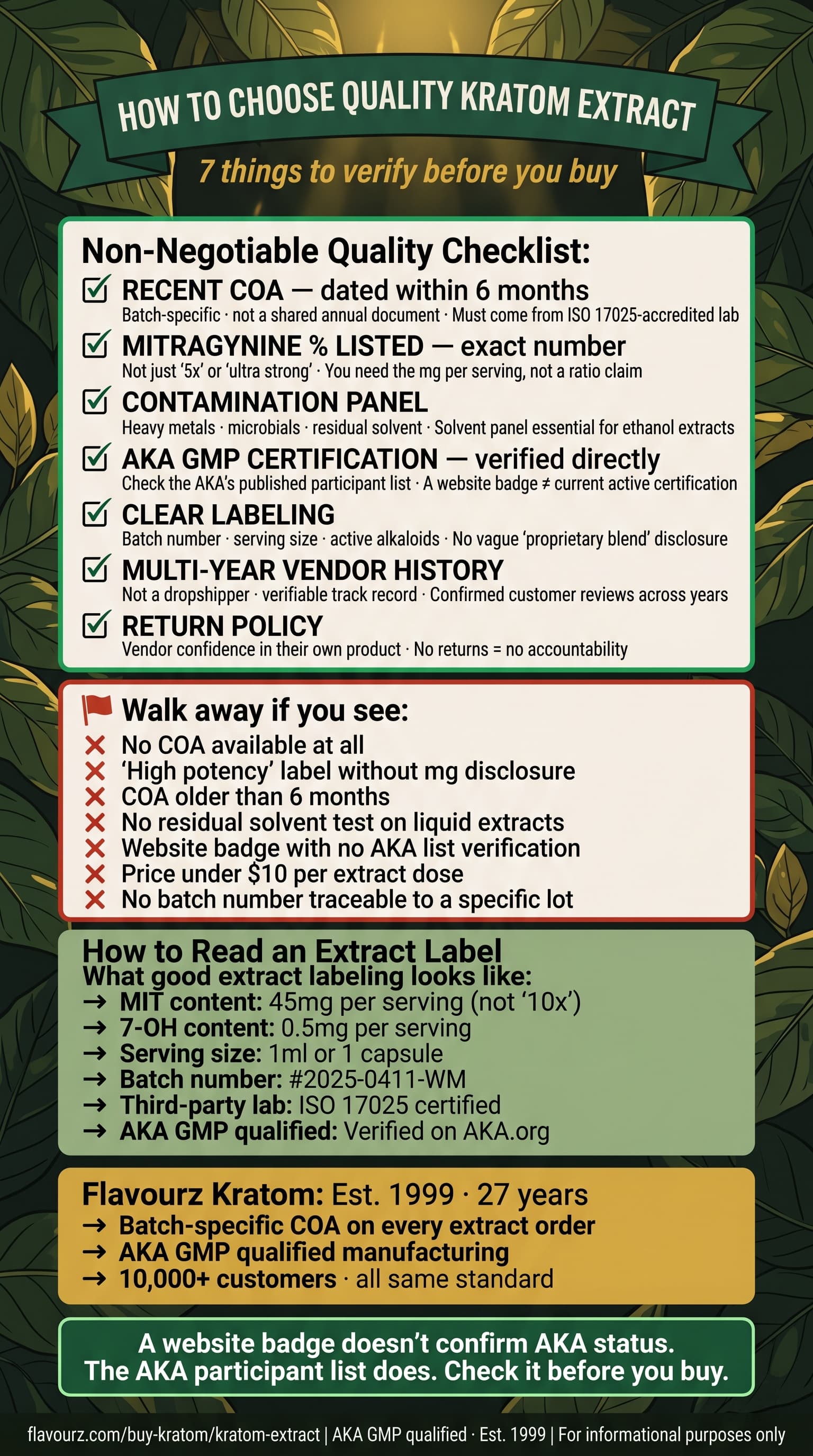 infographic for How to Choose Quality Kratom Leaf Extract